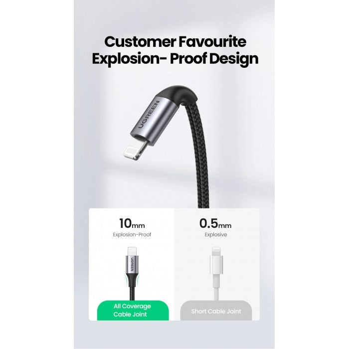 Ugreen, Mfi, Apple Certified 1M Cable Usb-C To Lightning Nylon Braided & Aluminum Body Ugreen Us304 - 60759