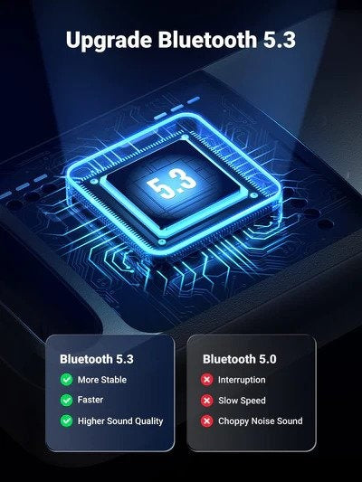 Ugreen, Usb Bluetooth 5.3 Adapter, Stable, Faster& Higher Sound Quality Ugreen Cm591-90225