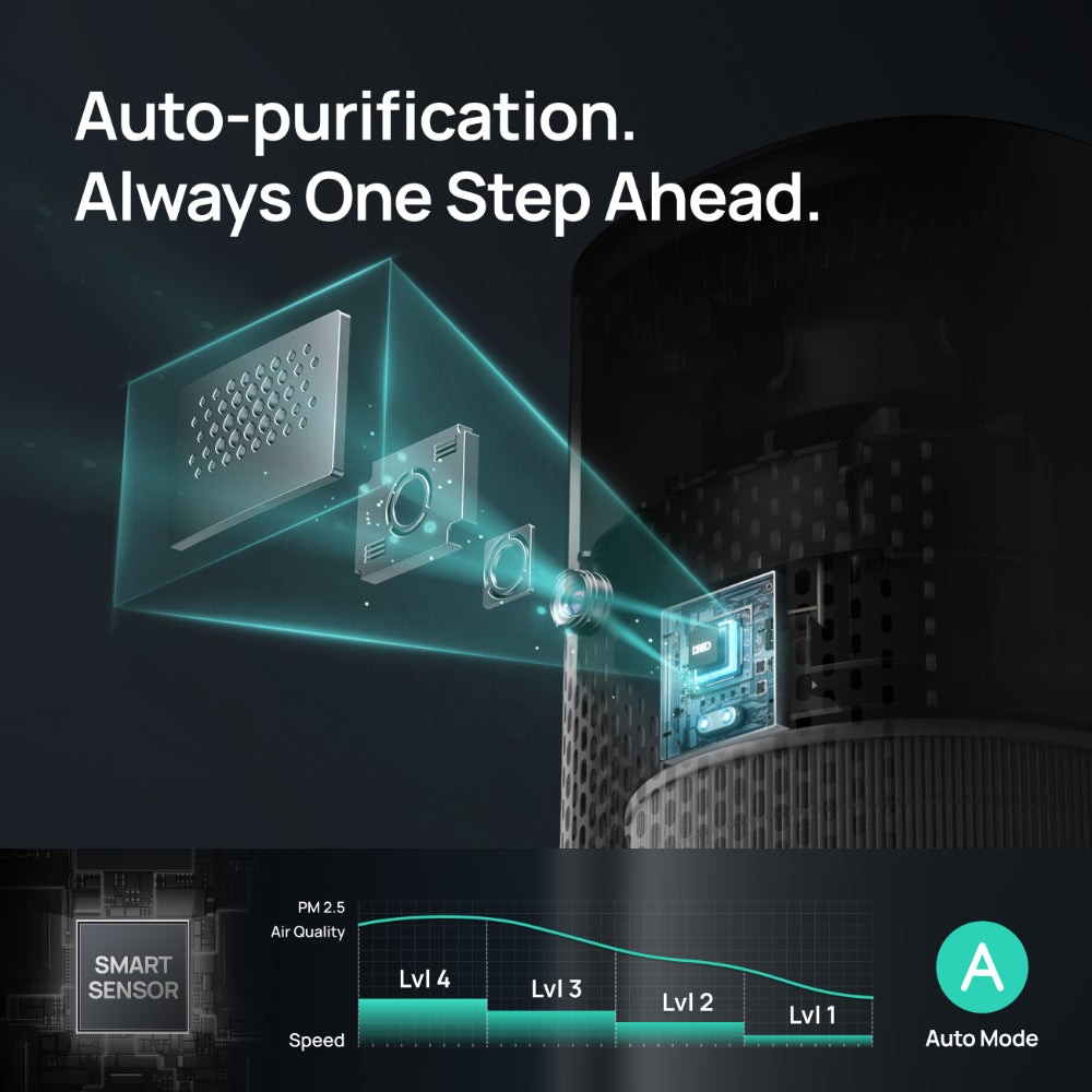 Dreo Smart Air Purifier, 17M, 82M, 3 Stage Hepa Filtration, DR-HAP005S