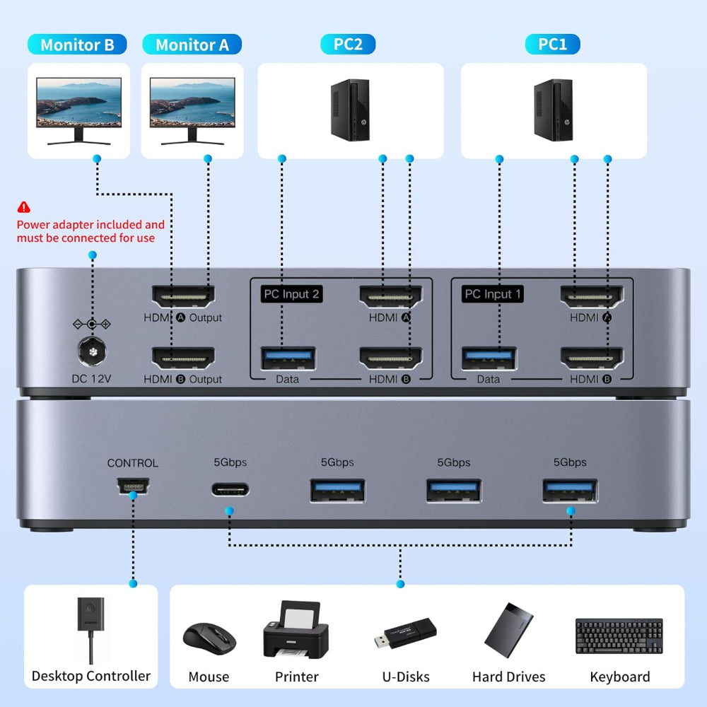 UGREEN 2 Port Dual Monitor HDMI KVM Switch 4K@60Hz, 4x USB 3.0, Extended/Mirror Mode, Includes Remote & Cables - AK500 55455