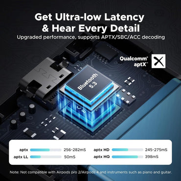 UGREEN, Premium Dual-Mode Bluetooth 5.3 Transmitter & Receiver For Superior Audio Experience - Bt503 45492