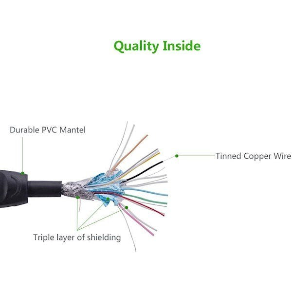 Ugreen, 4K Hdmi 2.0 Round Cable, Available in Different Sizes