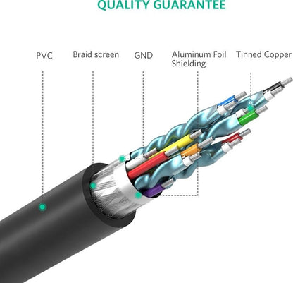 Ugreen, Full Hd Hdmi To Dvi Cable, Premium Quality, Durable Design & Excellent Flexibility Ugreen Hd106 - 11150 - 10137