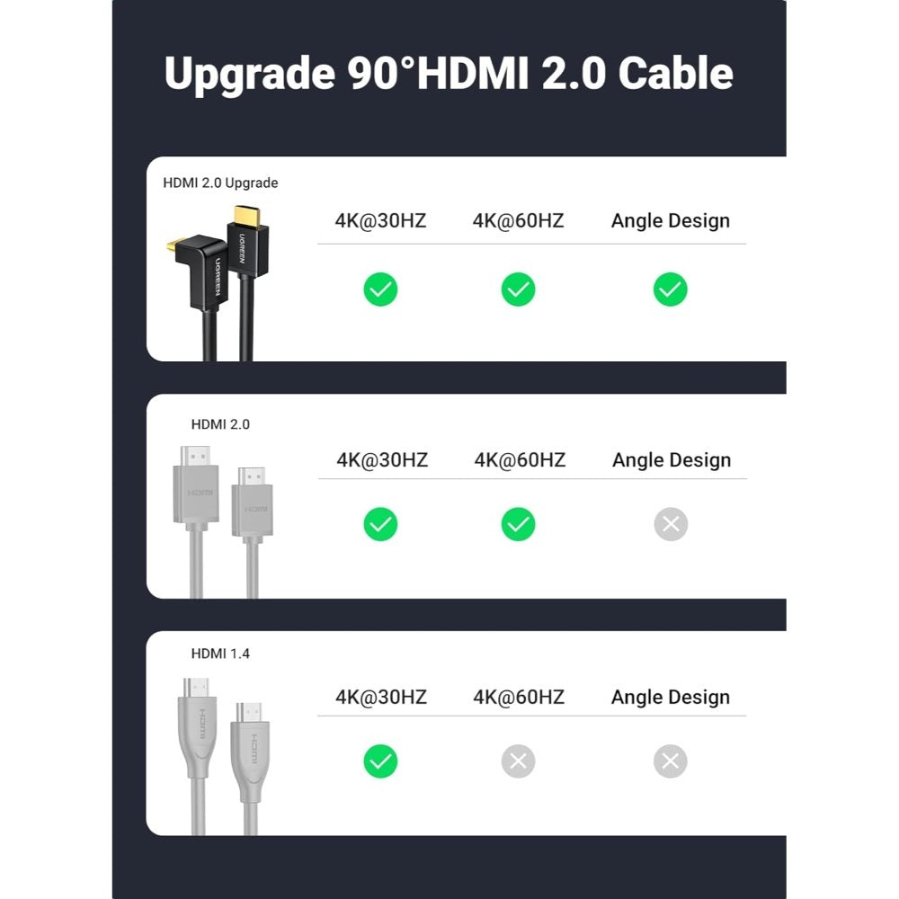 Ugreen, 4K Hdmi Cable Right Angle 90 Degree Ugreen Hd103 - 10173