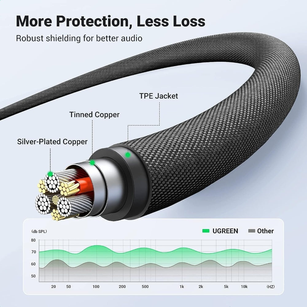Ugreen, 3.5Mm Male To 3.5Mm Male Audio Mic 1M Cable Ugreen Av183 - 10648