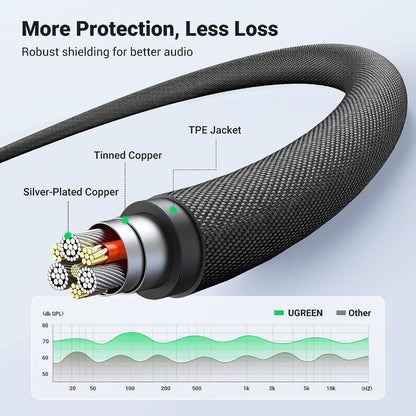 Ugreen, 3.5Mm Male To 3.5Mm Male Audio Mic 1M Cable Ugreen Av183 - 10648