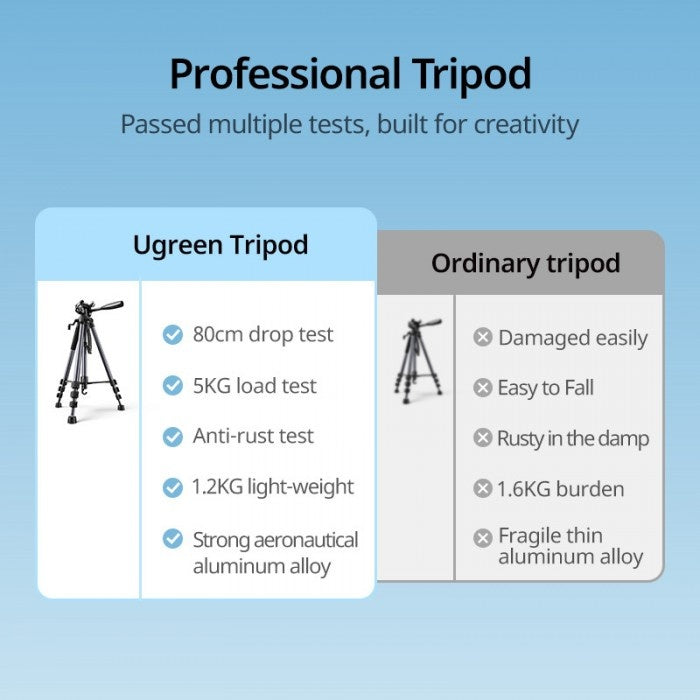 Ugreen, Professional Tripod For Phone, Camera, Projector, Gopro, Dslr Ugreen Lp661 - 15187