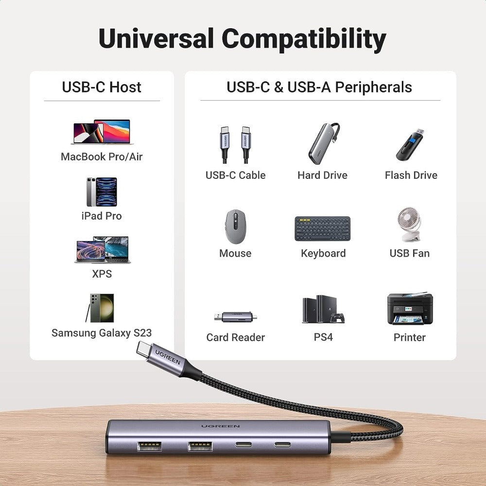 Ugreen, Usb-C Hub To 2 Usb-C And 2 Usb 3.0 Ugreen Cm473 - 15395