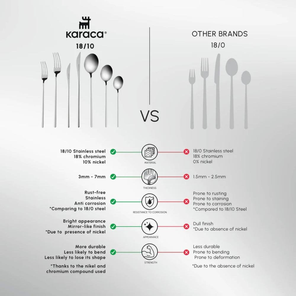 Karaca Focus 84-Piece Stainless Steel Cutlery Set for 12 People | Platinum Finish, 153.03.08.1807