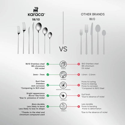 Karaca Focus 84-Piece Stainless Steel Cutlery Set for 12 People | Platinum Finish, 153.03.08.1807