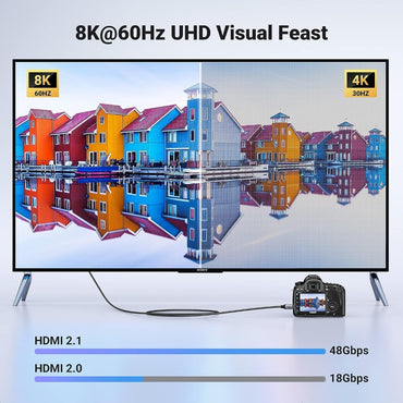 Ugreen, 8K Mini Hdmi To Hdmi Cable, Hdmi 2.1 High Performance Transmission Ugreen Hd163 - 15515