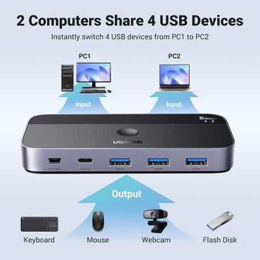 Ugreen, 2 In 4 Out Usb 3.0 Switch Box , 2 Pcs Share 4 Devices (3 X Usb-A 3.0 + 1 Usb-C) Ugreen Cm662 - 15705