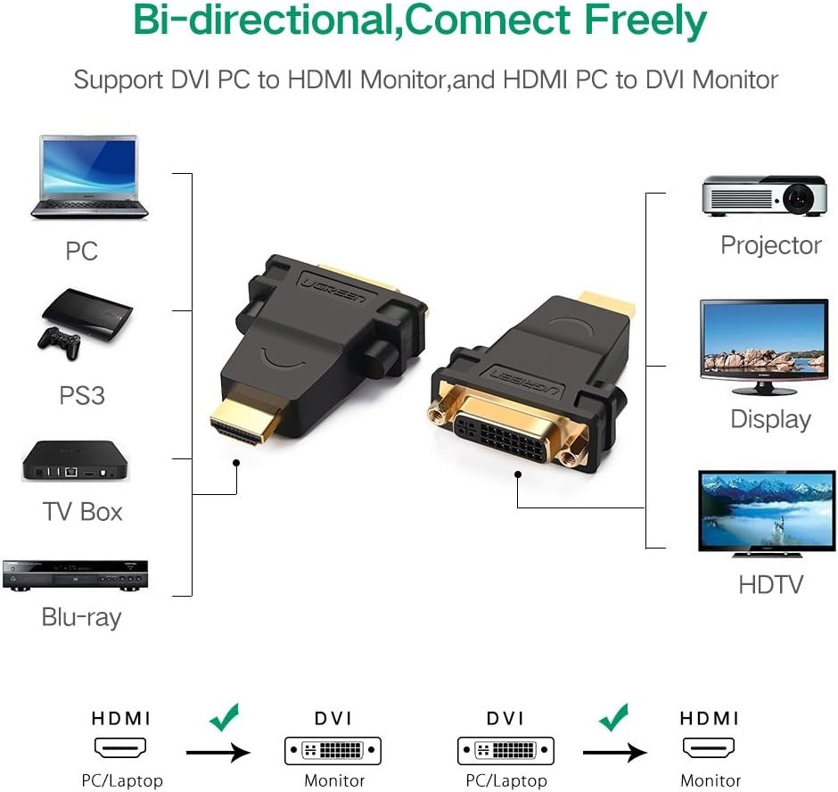 Ugreen, Hdmi Male To Dvi (24+5) Female Adapter, Full Hd Resolution Ugreen 20123