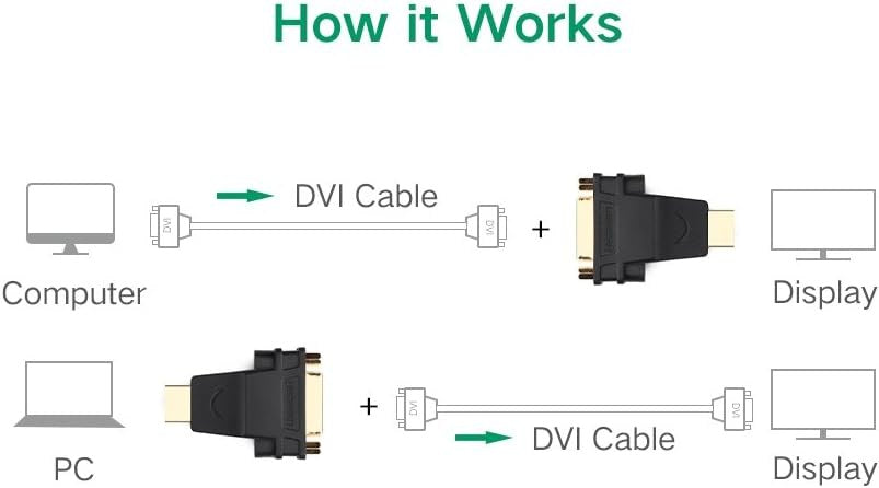 Ugreen, Hdmi Male To Dvi (24+5) Female Adapter, Full Hd Resolution Ugreen 20123