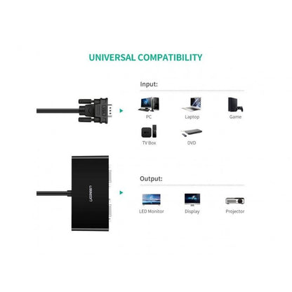 Ugreen, Vga Splitter 1 In 2 Out Monitor Ugreen 40254- 20918