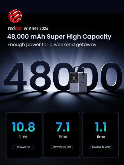 48,000Mah 300W Portable Power Bank With Smart Digital Display Ugreen Pb770 - 25286