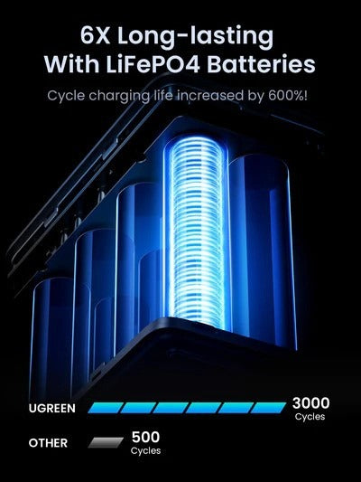 48,000Mah 300W Portable Power Bank With Smart Digital Display Ugreen Pb770 - 25286