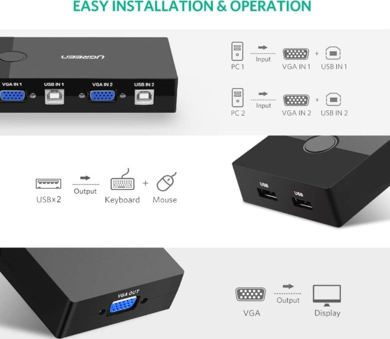 Ugreen, Kvm Switch Box Vga & 2 Port Usb, Full Hd Ugreen 30357