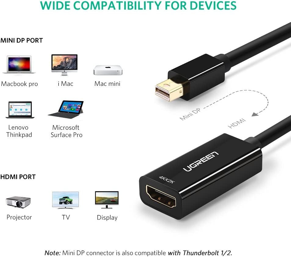 Ugreen, Thunderbolt 2.0 4K Mini Dp To Hdmi Female Converter Ugreen Md112 - 40360