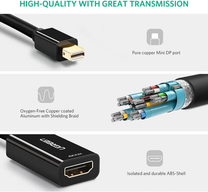 Ugreen, Thunderbolt 2.0 4K Mini Dp To Hdmi Female Converter Ugreen Md112 - 40360