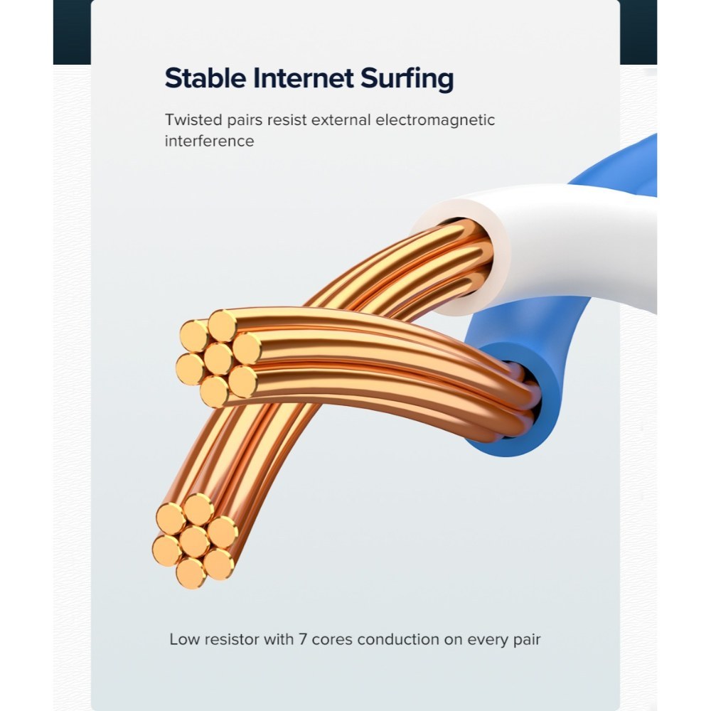 Ugreen, Rg45 Patch Cord Ethernet Cat6 Cable, Sturdy, Durable & Flat Design Ugreen Nw102 - 50172 - 50173 - 50175 - 50176 - 50182