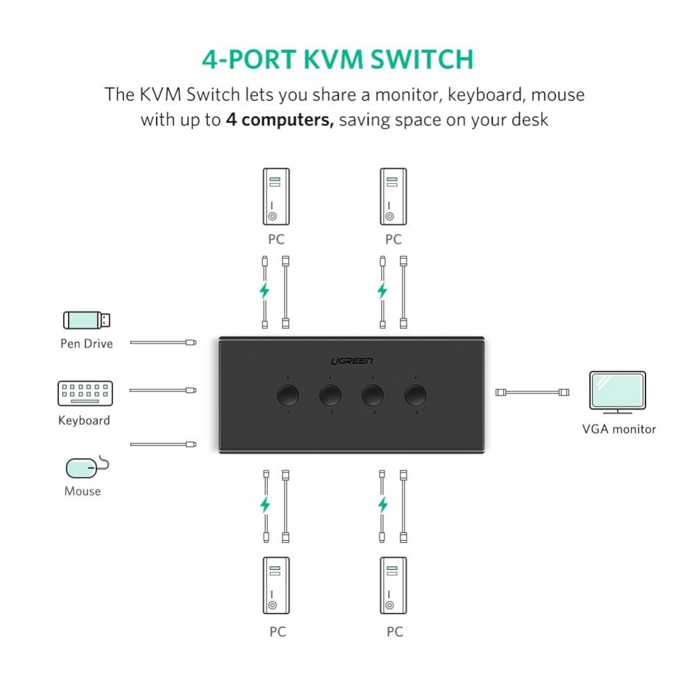 Ugreen, 4 Ports Kvm Switch Box (Vga*4 & Usb *4) Control 4 Computers Using A Single Device Ugreen Cm154 - 50280