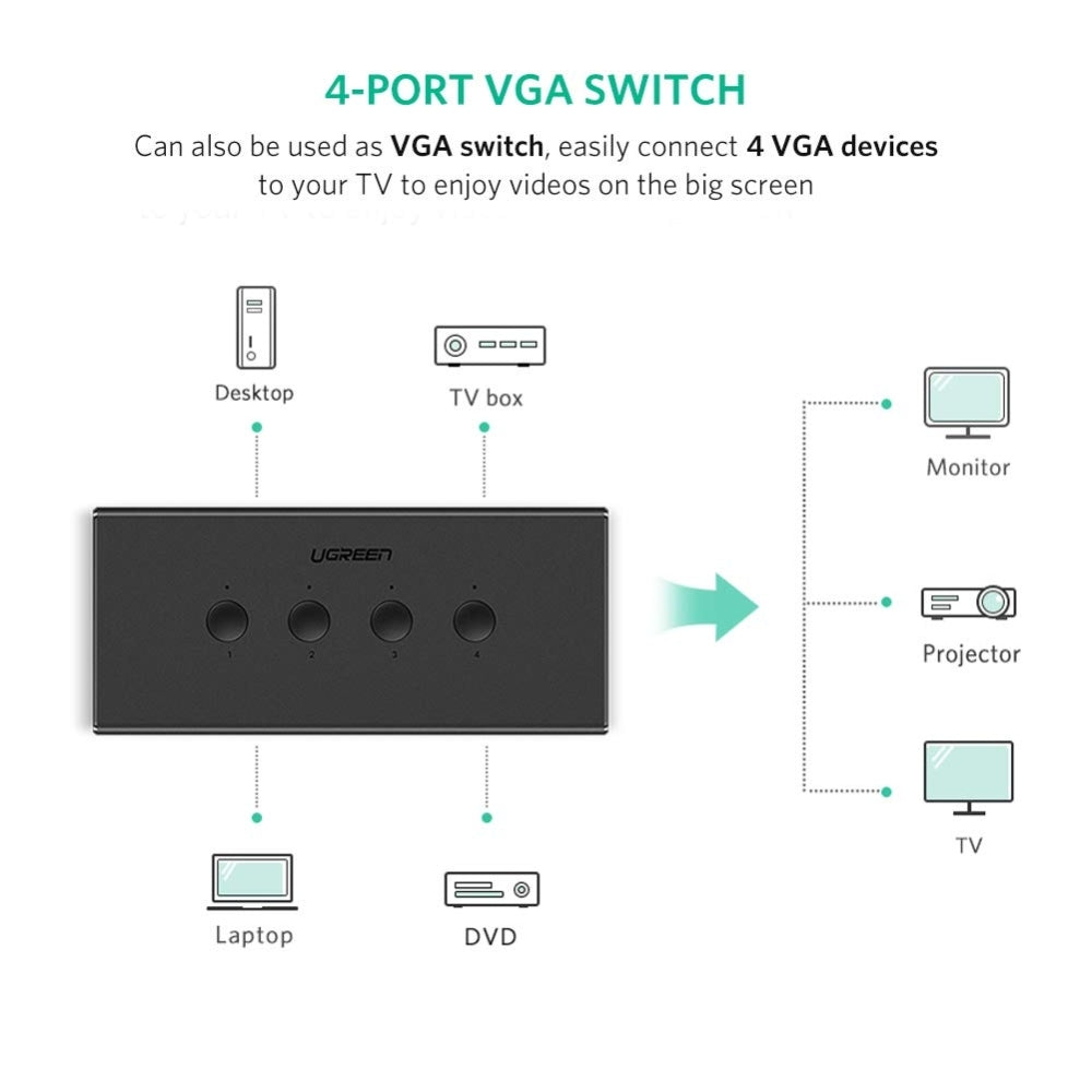 Ugreen, 4 Ports Kvm Switch Box (Vga*4 & Usb *4) Control 4 Computers Using A Single Device Ugreen Cm154 - 50280