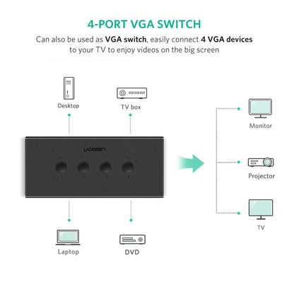 Ugreen, 4 Ports Kvm Switch Box (Vga*4 & Usb *4) Control 4 Computers Using A Single Device Ugreen Cm154 - 50280