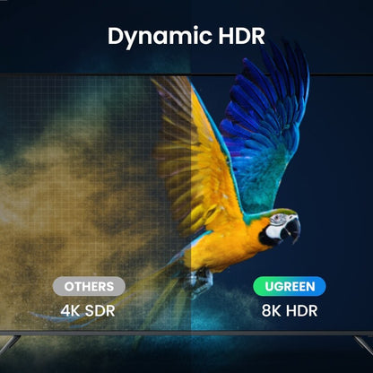 Ugreen, 8K Hdmi 2.1 Male To Male Fiber Optic Cable, Premium Quality, Durable Design & Excellent Flexibility Ugreen Hd141 - 50400 - 50500