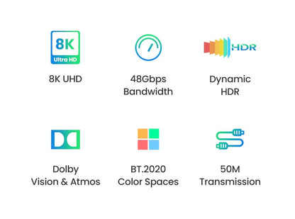 Ugreen, 8K Hdmi 2.1 Male To Male Fiber Optic Cable, Premium Quality, Durable Design & Excellent Flexibility Ugreen Hd141 - 50400 - 50500