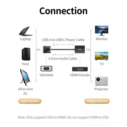 Ugreen, Vga To Hdmi Adapter Cable With 3.5Mm Audio Full Hd And Usb-C Power Port Ugreen Cm513 - 50945