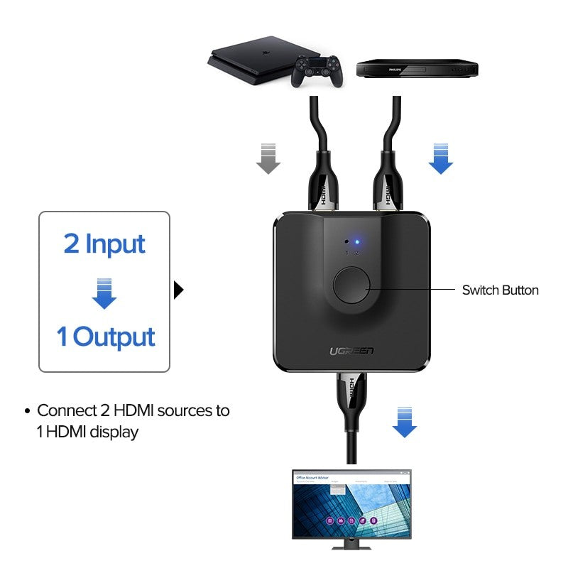Ugreen, 4K Hdmi Bi-Directional Hdmi Switch / Splitter