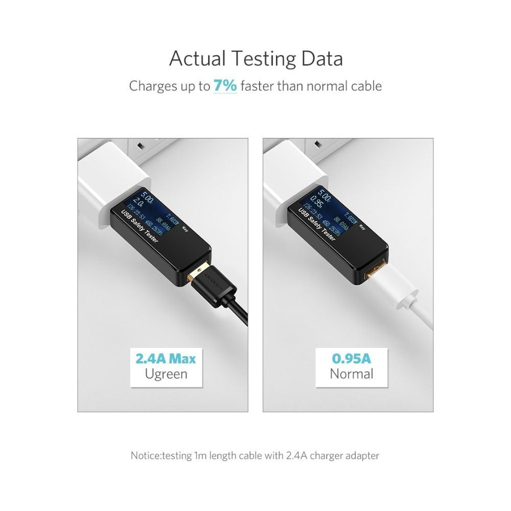 Ugreen, USB To Micro USB 2.4A Fast Charging Cable (Black), Available in Different Sizes