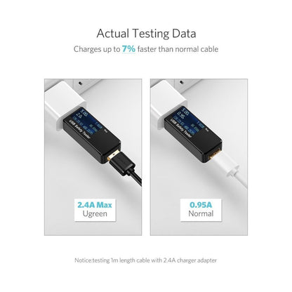 Ugreen, USB To Micro USB 2.4A Fast Charging Cable (Black), Available in Different Sizes