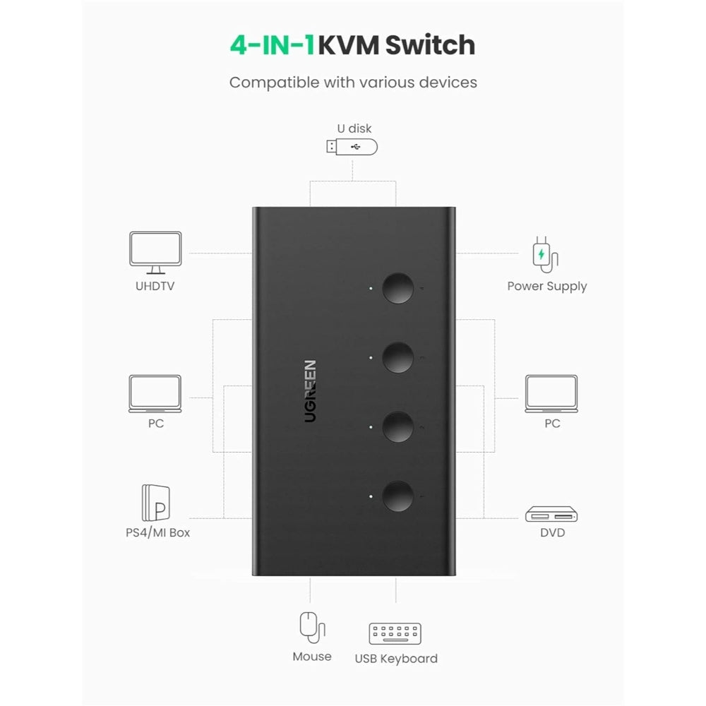 Ugreen, Hdmi 4*1 Kvm Switcher Ugreen Cm293 - 70439