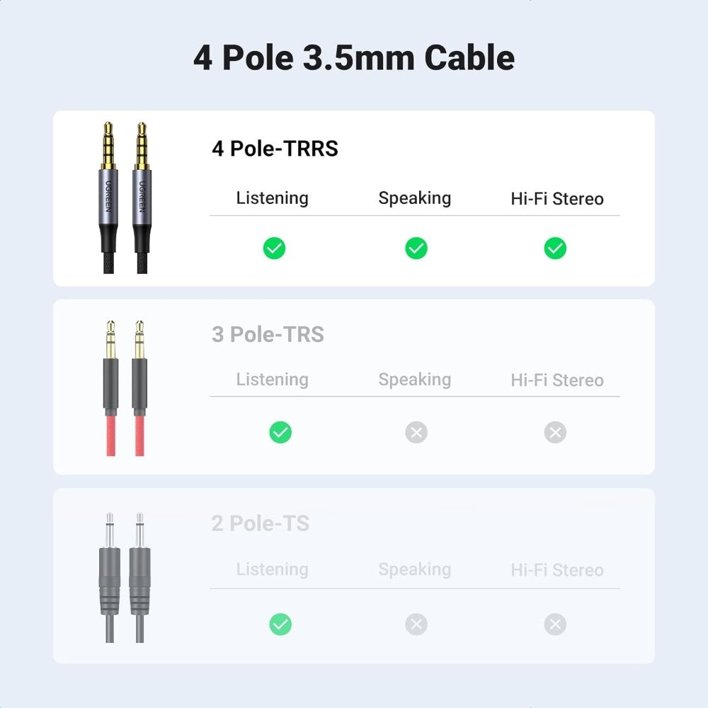Ugreen, 3.5Mm Male To 3.5Mm Male Audio Mic Cable Ugreen Av183 - 10648 - 20785 - 90788