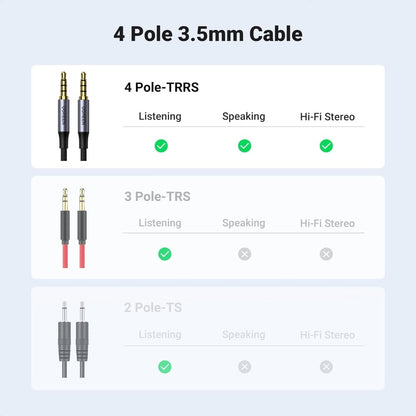 Ugreen, 3.5Mm Male To 3.5Mm Male Audio Mic Cable Ugreen Av183 - 10648 - 20785 - 90788