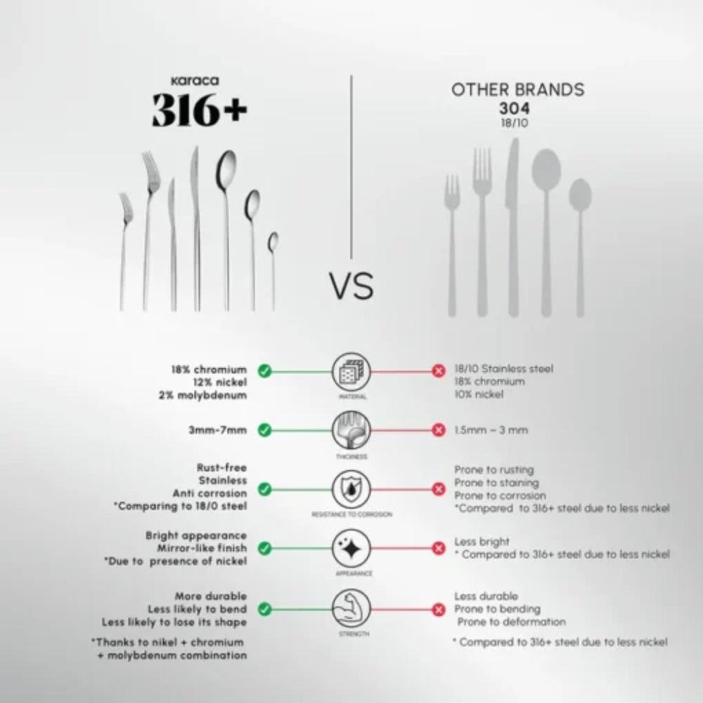 Karaca Mild 84-Piece 316+ Stainless Steel Cutlery Set for 12 People - Silver, 153.03.08.1817