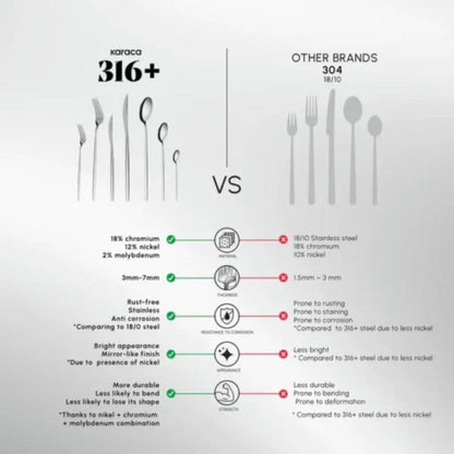 Karaca Mild 84-Piece 316+ Stainless Steel Cutlery Set for 12 People - Silver, 153.03.08.1817
