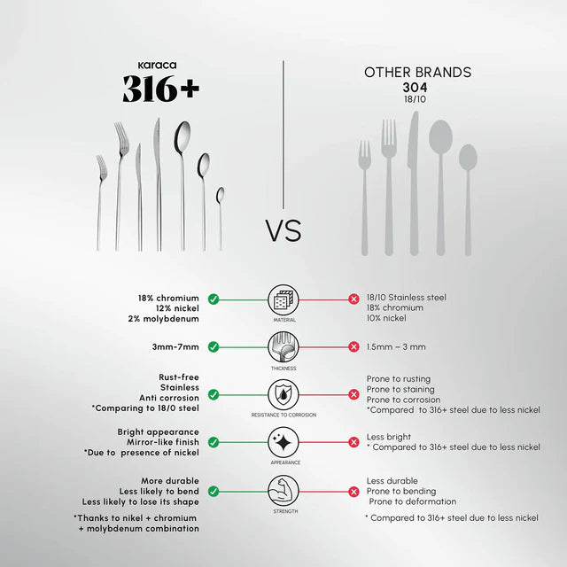 Karaca Mild 84-Piece 316+ Stainless Steel Cutlery Set for 12 People - Silver, 153.03.08.1817
