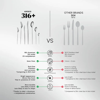 Karaca Mild 84-Piece 316+ Stainless Steel Cutlery Set for 12 People - Silver, 153.03.08.1817