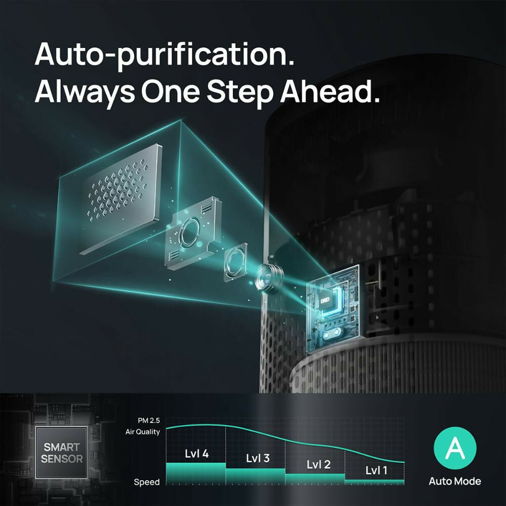 DREOO Air Purifier DR-HAP005S, DR-HAP005S