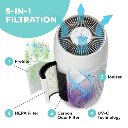 HoMedics, Total Clean Pet Plus 5-In-1 Air Purifier Model Ap-Pet35Wt
