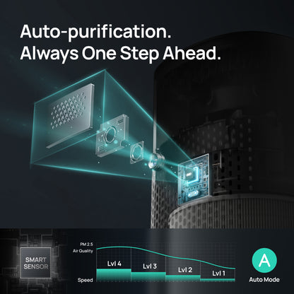 Dreo Smart Air Purifier, 17M, 82M, 3 Stage Hepa Filtration, DR-HAP005S