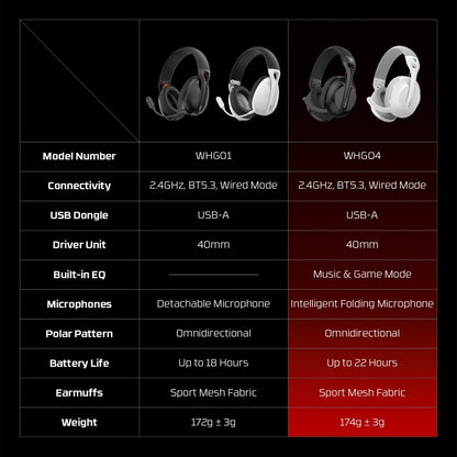 Fantech, Whg04 Tamago Ii Multi-Platform Wireless Headset, Available in Different Colors