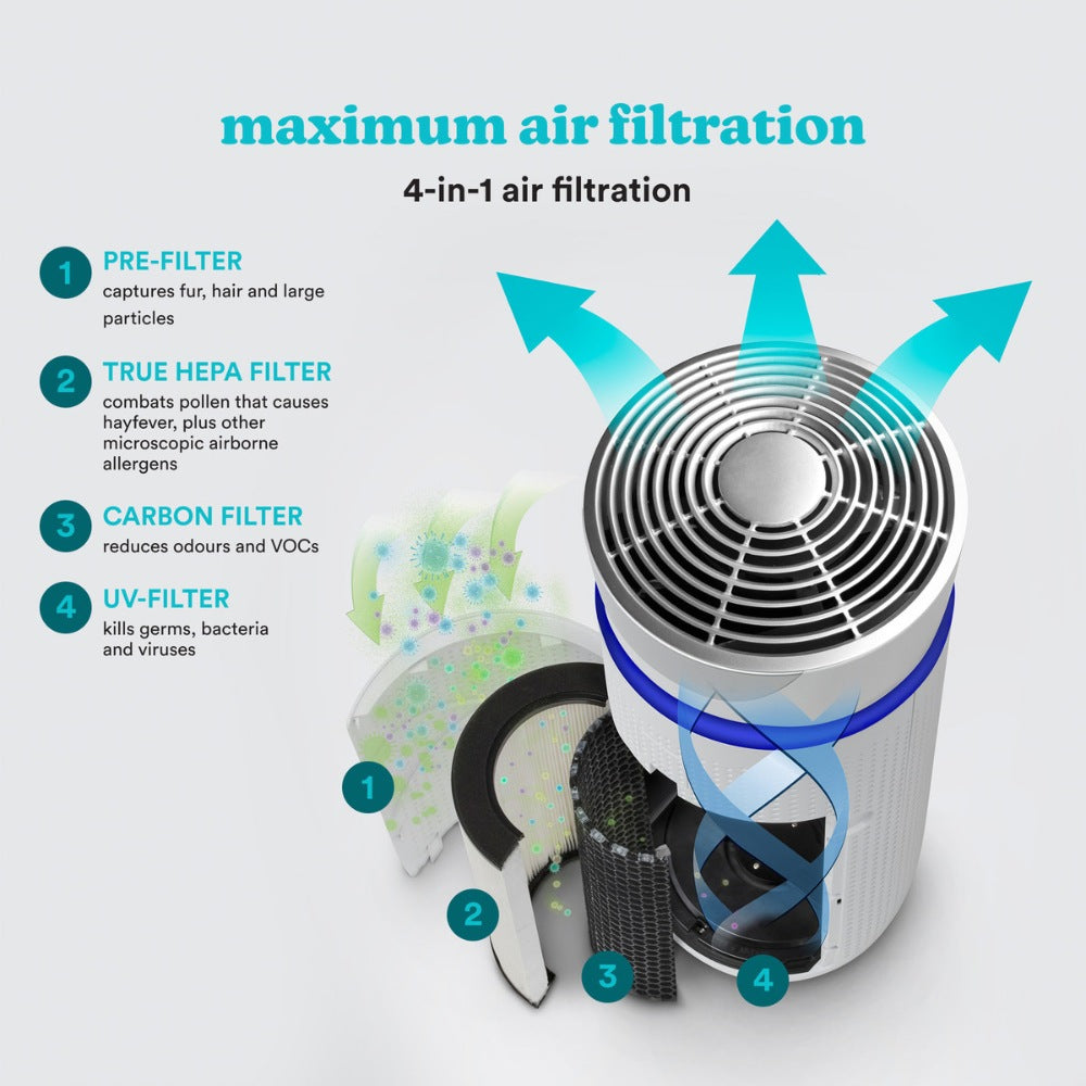 HoMedics, 5-In-1 Total Clean True Hepa Filtration Air Purifier Model Large Ap-T40Wt