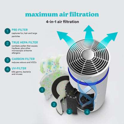 HoMedics, 5-In-1 Total Clean True Hepa Filtration Air Purifier Model Large Ap-T40Wt