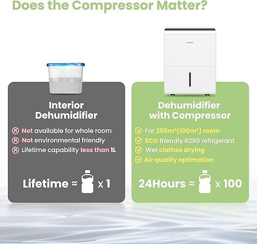 Comfee, Dehumidifier 50L/Day, Dehumidifier Home Mould Suitable Up To 116 M? 6L Canister