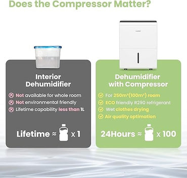 Comfee, Dehumidifier 50L/Day, Dehumidifier Home Mould Suitable Up To 116 M? 6L Canister