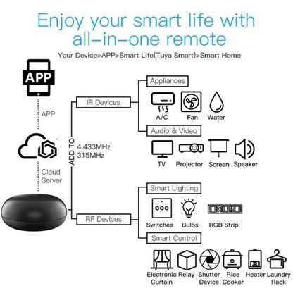 Tuya, Smart Ir